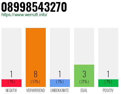 Rufnummer 08998543270 Telefonnummer 08998543270