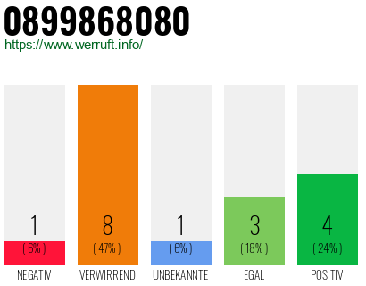 Rufnummer 0899868080 Telefonnummer 0899868080