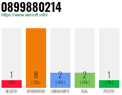 Rufnummer 0899880214 Telefonnummer 0899880214