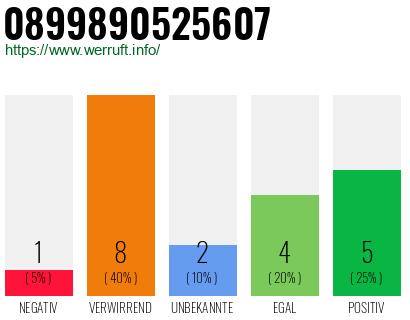 Rufnummer 0899890525607 Telefonnummer 0899890525607
