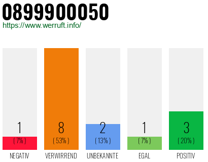 Rufnummer 0899900050 Telefonnummer 0899900050