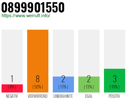 Rufnummer 0899901550 Telefonnummer 0899901550