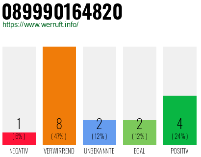 Rufnummer 089990164820 Telefonnummer 089990164820