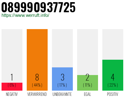 Rufnummer 089990937725 Telefonnummer 089990937725