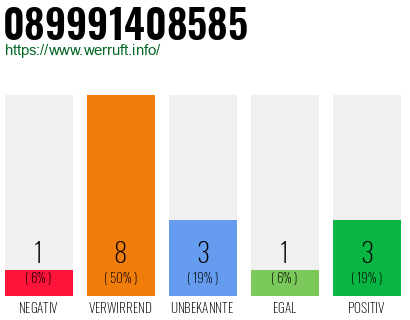 Rufnummer 089991408585 Telefonnummer 089991408585