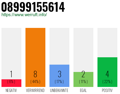 Rufnummer 08999155614 Telefonnummer 08999155614