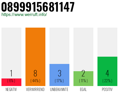Rufnummer 0899915681147 Telefonnummer 0899915681147