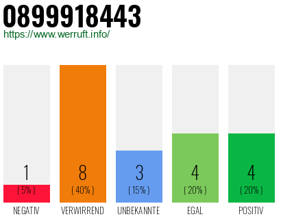Rufnummer 0899918443 Telefonnummer 0899918443
