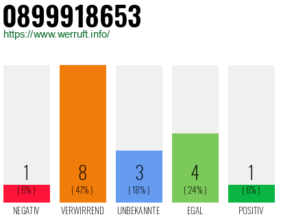Rufnummer 0899918653 Telefonnummer 0899918653