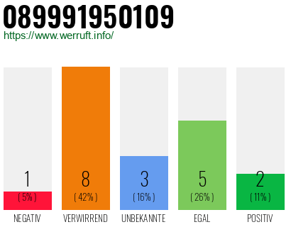 Rufnummer 089991950109 Telefonnummer 089991950109
