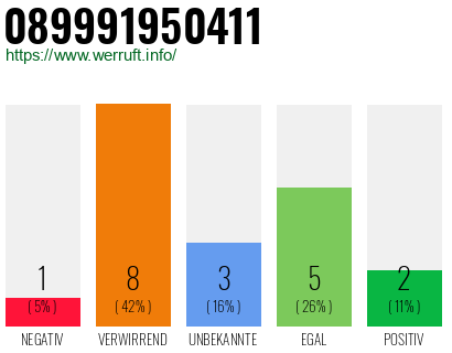 Rufnummer 089991950411 Telefonnummer 089991950411