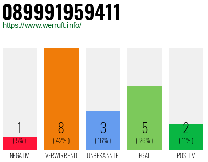 Rufnummer 089991959411 Telefonnummer 089991959411