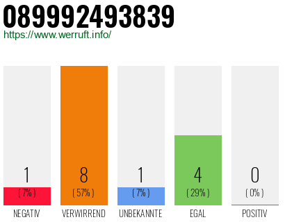 Rufnummer 089992493839 Telefonnummer 089992493839