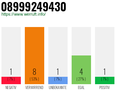Rufnummer 08999249430 Telefonnummer 08999249430