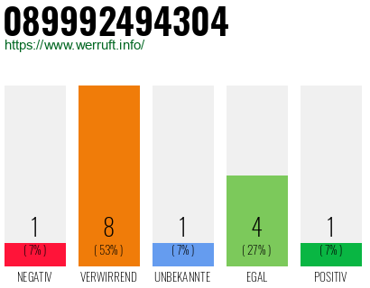 Rufnummer 089992494304 Telefonnummer 089992494304