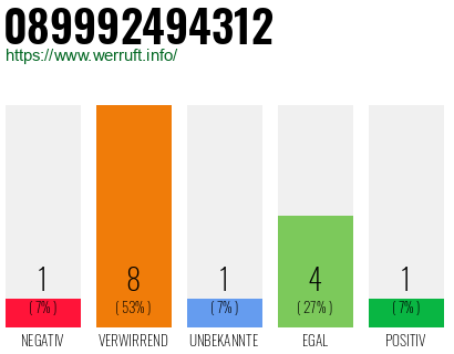 Rufnummer 089992494312 Telefonnummer 089992494312