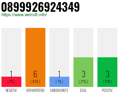 Telefonnummer 0899926924349