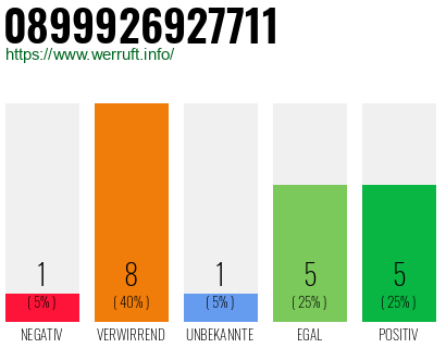 Rufnummer 0899926927711 Telefonnummer 0899926927711