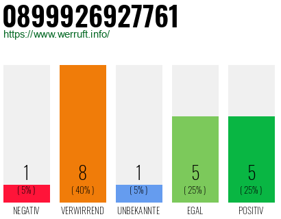 Rufnummer 0899926927761 Telefonnummer 0899926927761