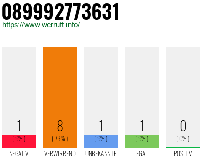 Rufnummer 089992773631 Telefonnummer 089992773631