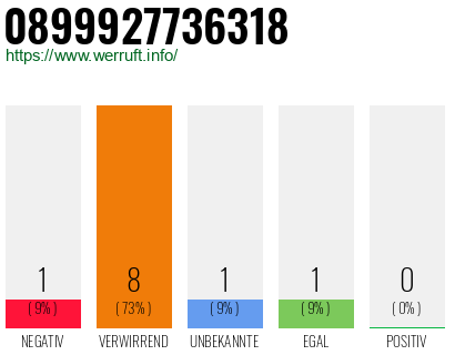 Rufnummer 0899927736318 Telefonnummer 0899927736318