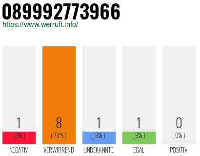 Rufnummer 089992773966 Telefonnummer 089992773966