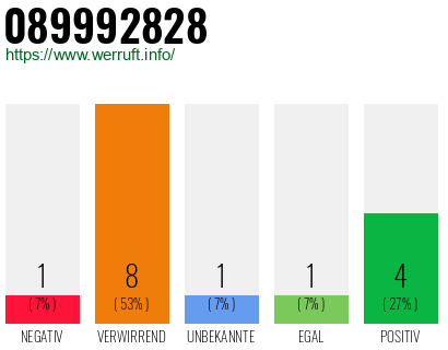 Rufnummer 089992828 Telefonnummer 089992828