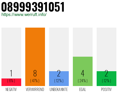Rufnummer 08999391051 Telefonnummer 08999391051