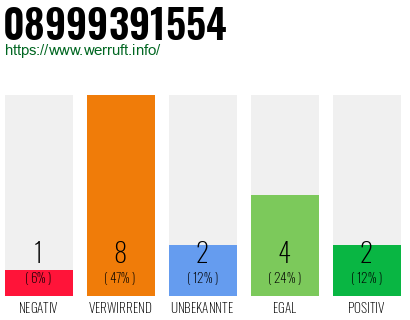 Rufnummer 08999391554 Telefonnummer 08999391554