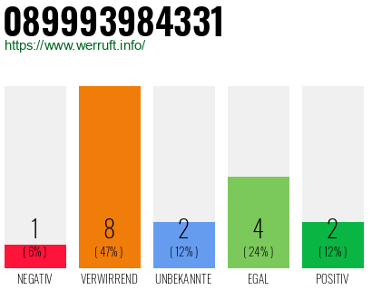 Rufnummer 089993984331 Telefonnummer 089993984331