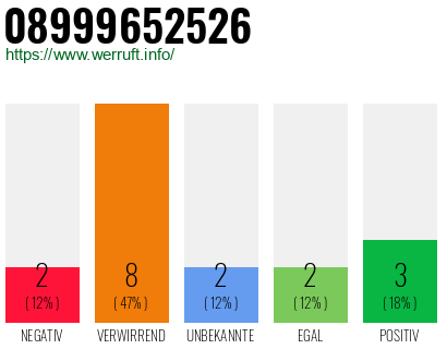 Rufnummer 08999652526 Telefonnummer 08999652526