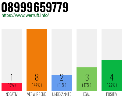 Rufnummer 08999659779 Telefonnummer 08999659779