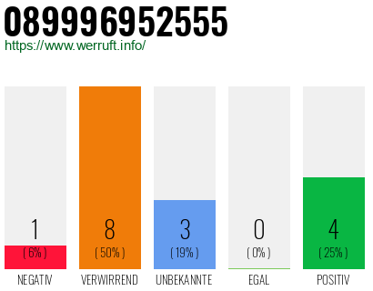 Rufnummer 089996952555 Telefonnummer 089996952555