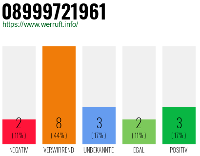 Rufnummer 08999721961 Telefonnummer 08999721961