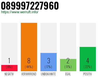 Rufnummer 089997227960 Telefonnummer 089997227960