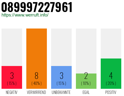 Rufnummer 089997227961 Telefonnummer 089997227961