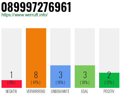 Rufnummer 089997276961 Telefonnummer 089997276961