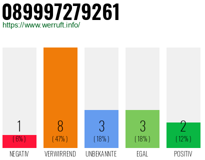 Rufnummer 089997279261 Telefonnummer 089997279261