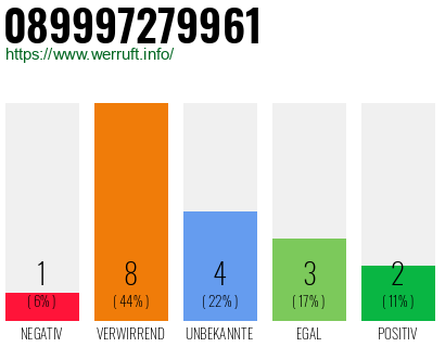Rufnummer 089997279961 Telefonnummer 089997279961