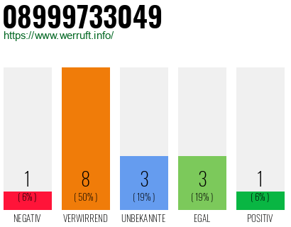 Rufnummer 08999733049 Telefonnummer 08999733049