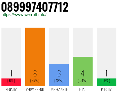 Rufnummer 089997407712 Telefonnummer 089997407712