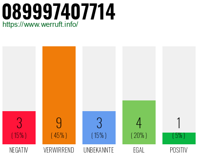Rufnummer 089997407714 Telefonnummer 089997407714