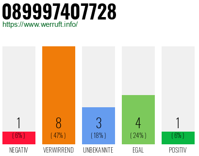 Rufnummer 089997407728 Telefonnummer 089997407728