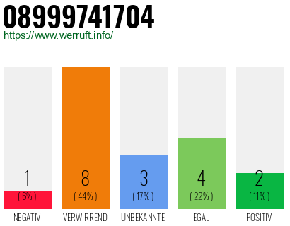 Rufnummer 08999741704 Telefonnummer 08999741704