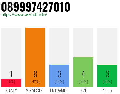 Rufnummer 089997427010 Telefonnummer 089997427010