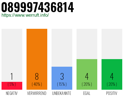 Rufnummer 089997436814 Telefonnummer 089997436814