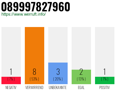 Rufnummer 089997827960 Telefonnummer 089997827960