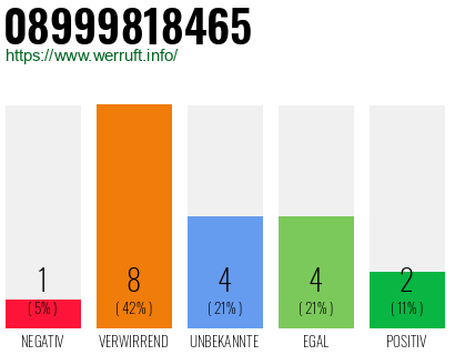 Rufnummer 08999818465 Telefonnummer 08999818465