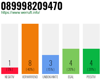Rufnummer 089998209470 Telefonnummer 089998209470