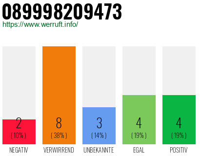 Rufnummer 089998209473 Telefonnummer 089998209473